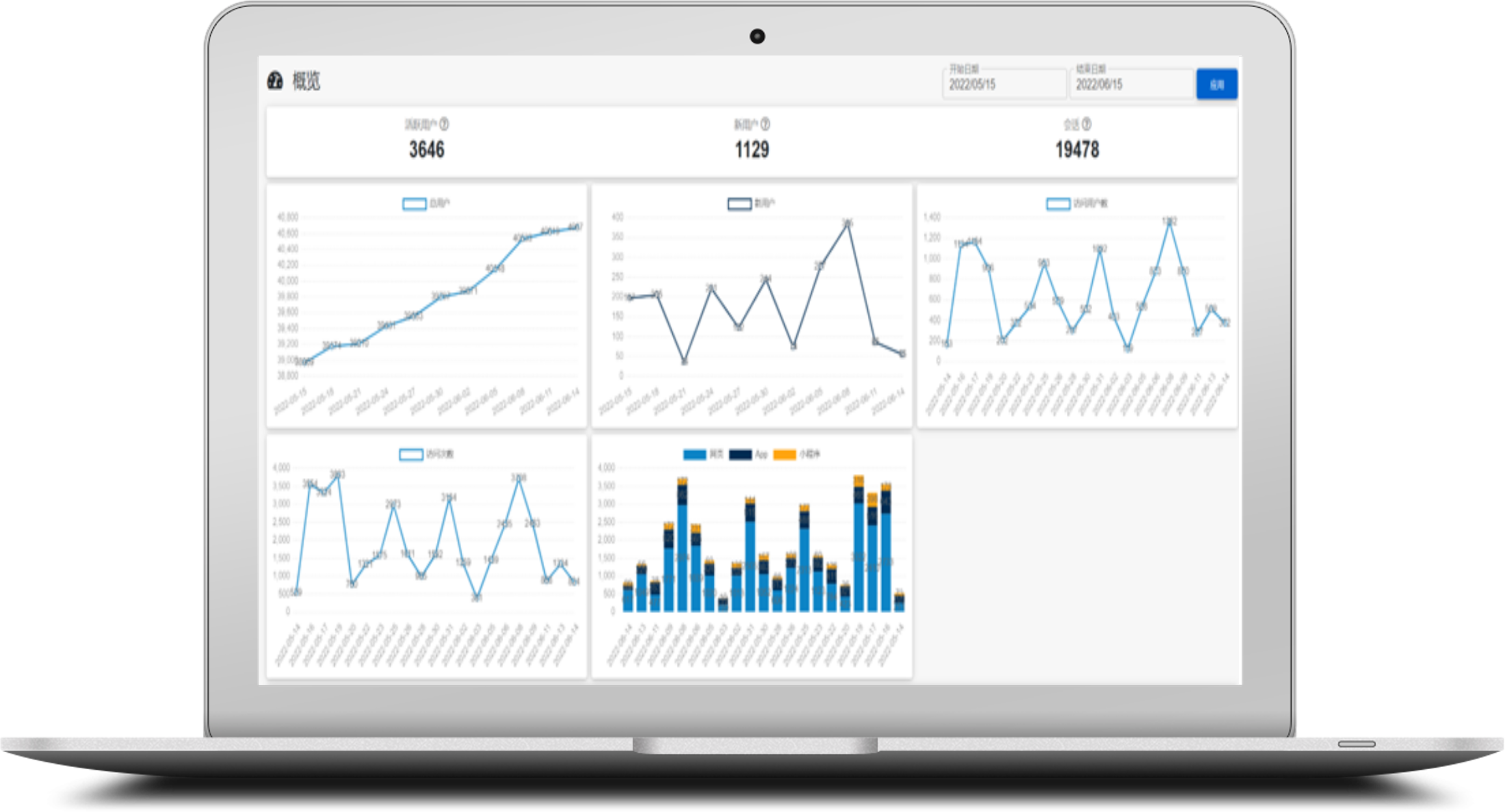 data insights