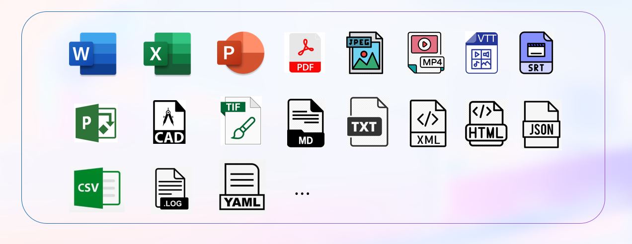 supporting multiple document formats
