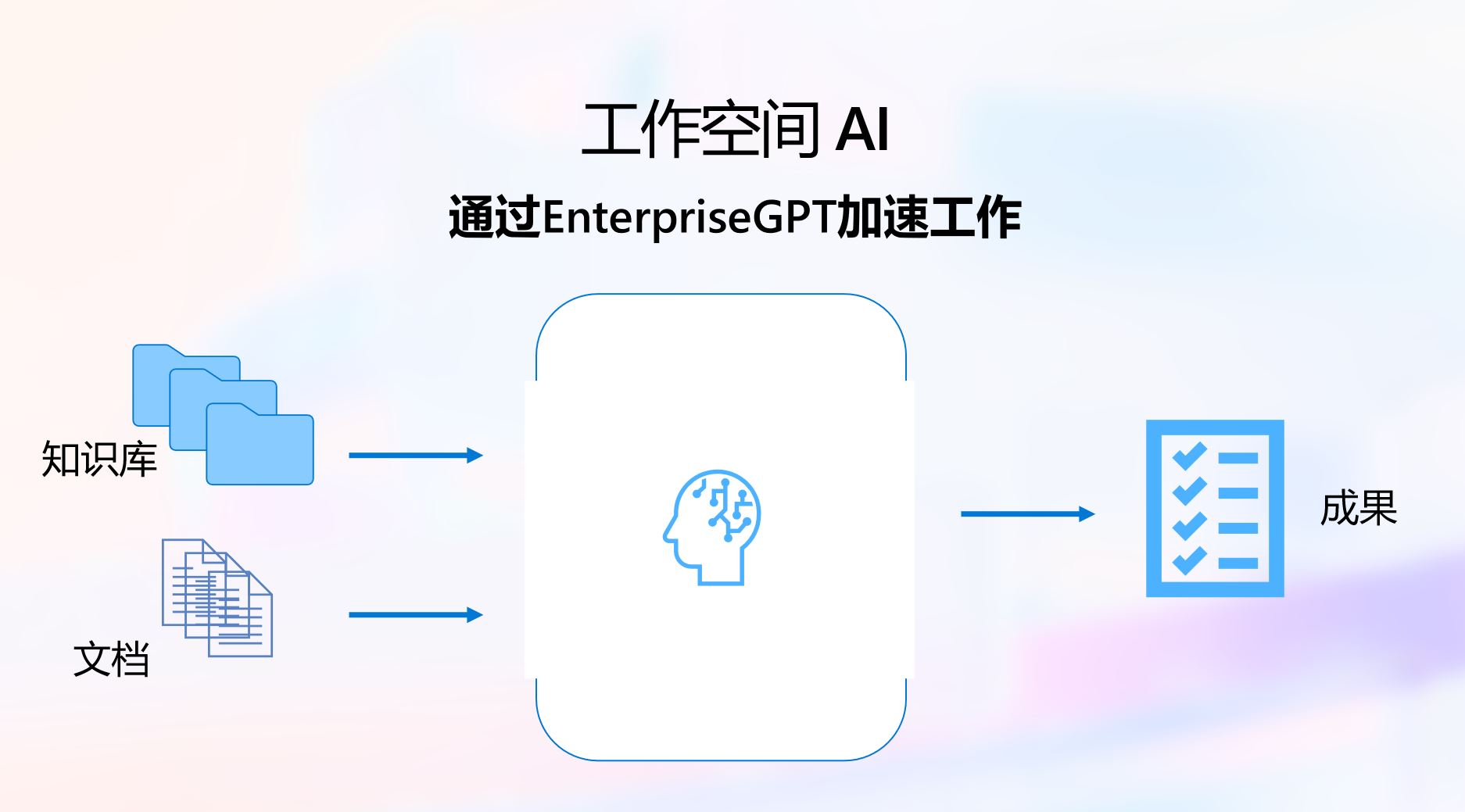 bopoda EnterpriseGPT